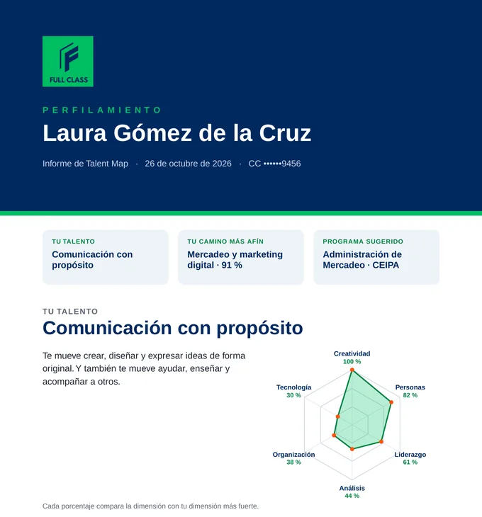Primera página de un informe de perfilamiento: perfil, camino más afín y programa sugerido